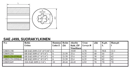URAHOLKKI UH051254-D38L62 6B SAE J499 6-URA HALKAISIJA 25,4 MM - Uraholkit - 103630 - 2