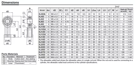 LÄNKHUVUD TILL VDMA-CYLINDER - Pneumatiktillbehör - 60405 - 2